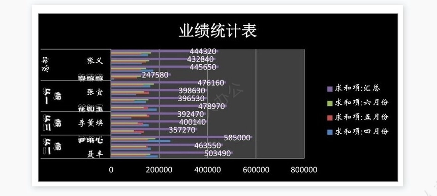 业绩统计表