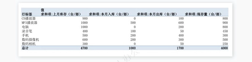 仓库存货表
