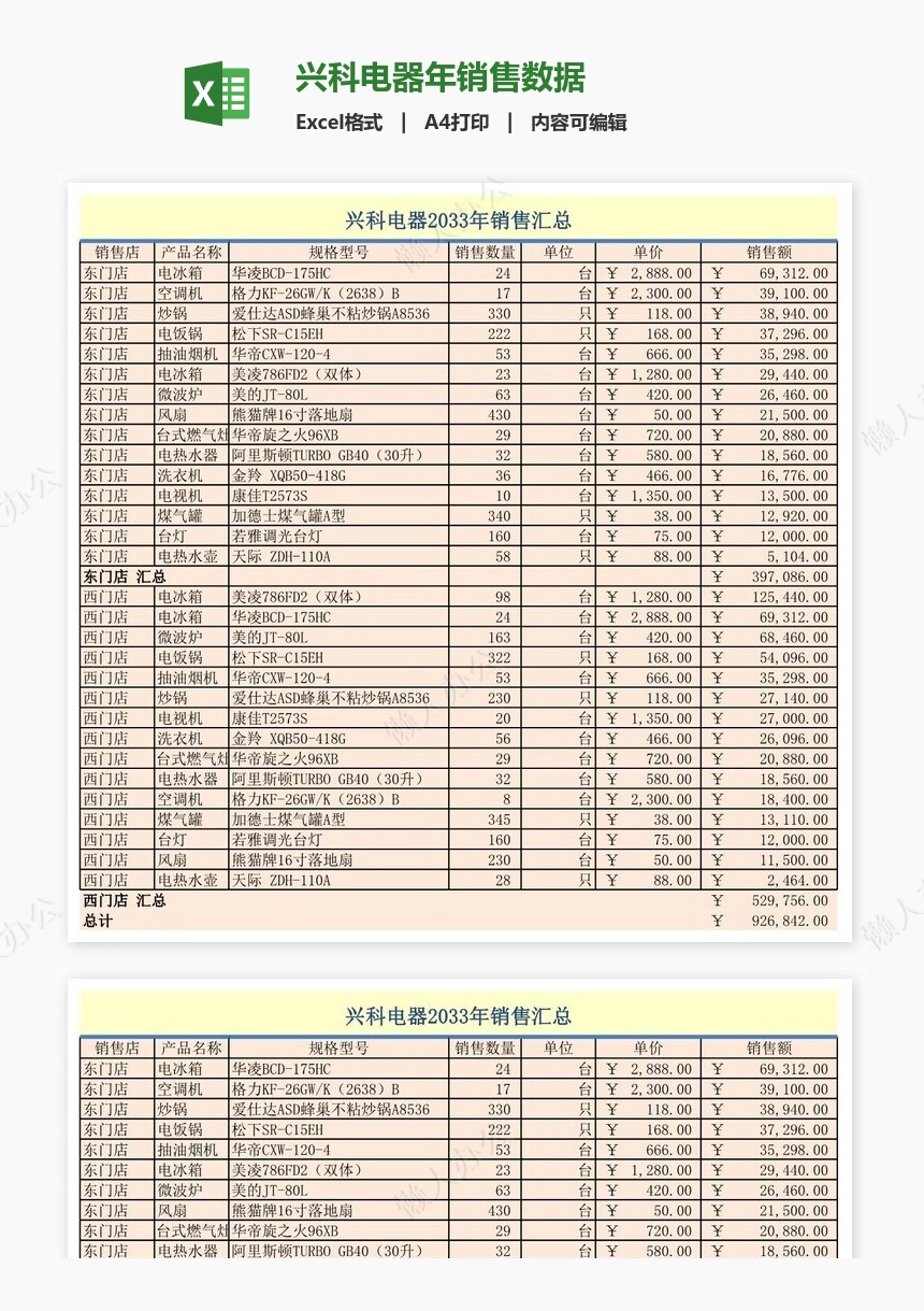 兴科电器年销售数据