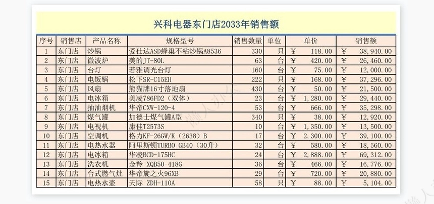 兴科电器年销售数据