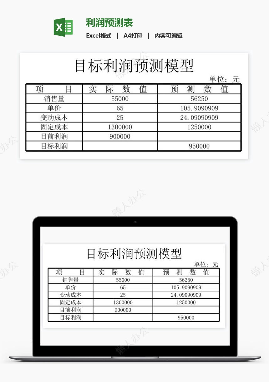 利润预测表