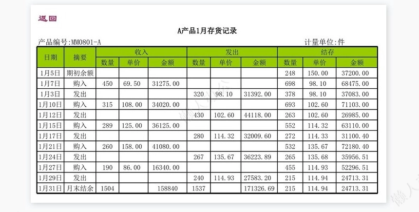 存货管理表