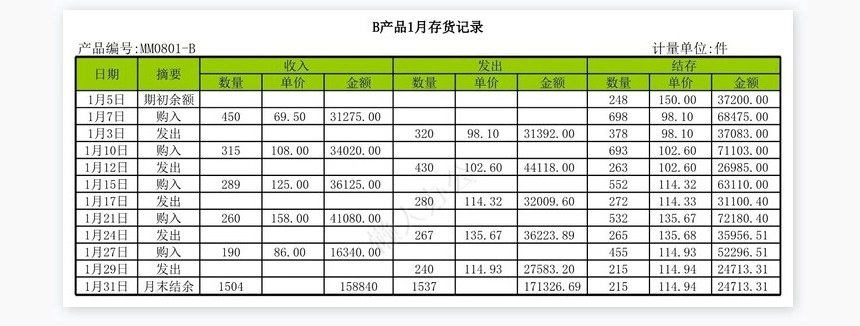 存货管理表