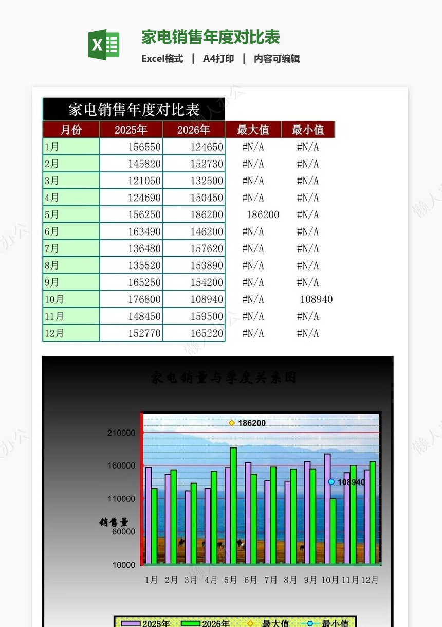 家电销售年度对比表