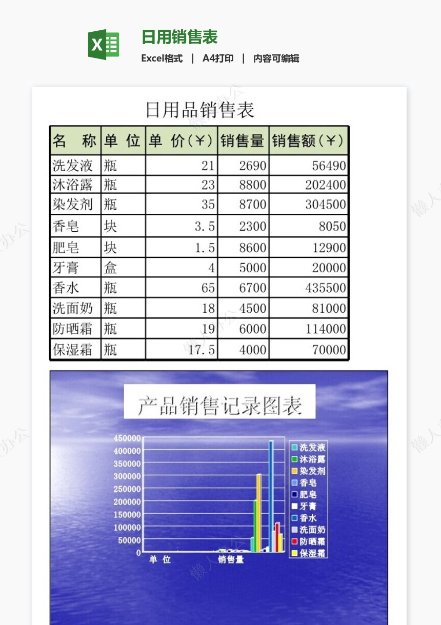 日用销售表