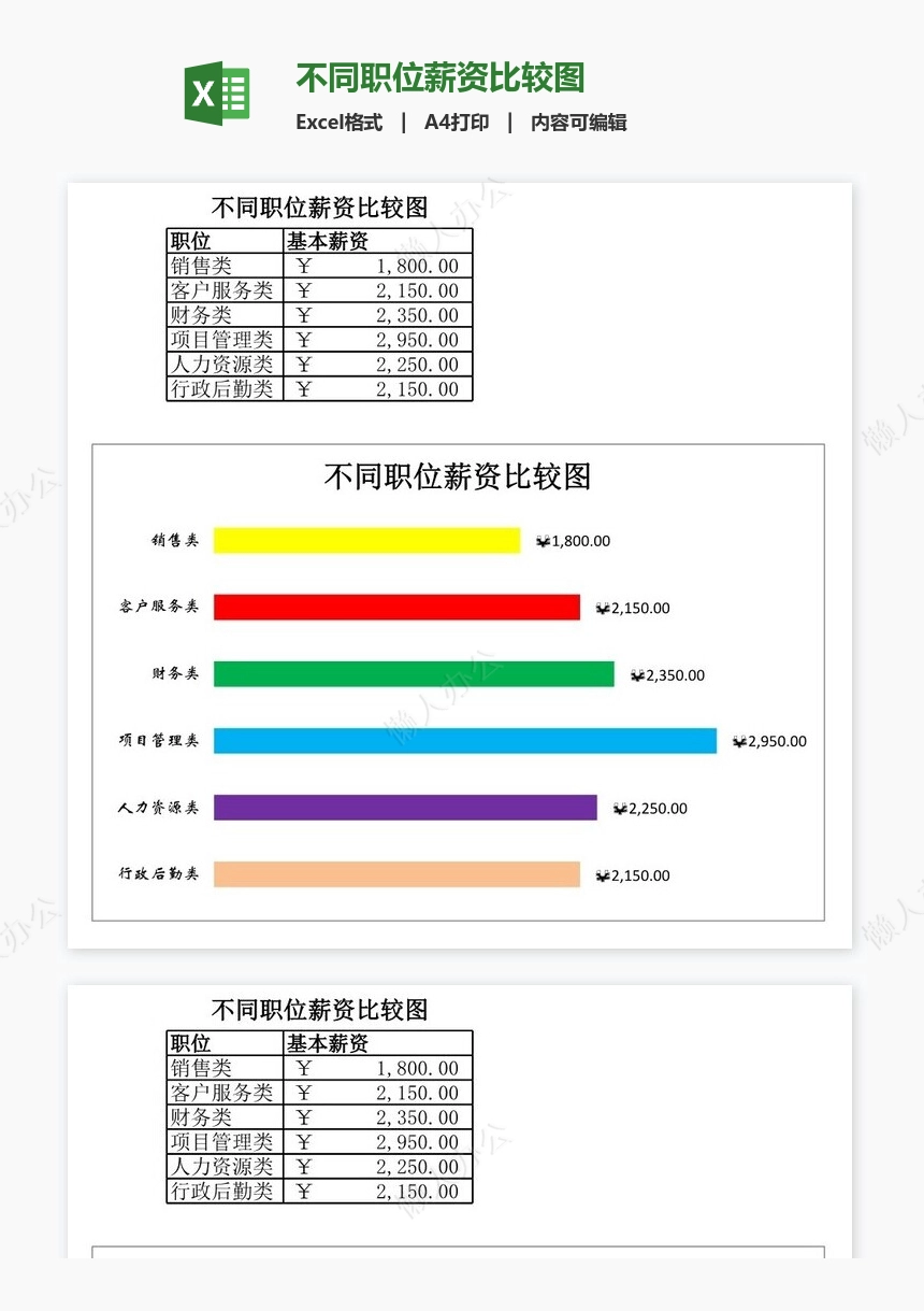 不同职位薪资比较图