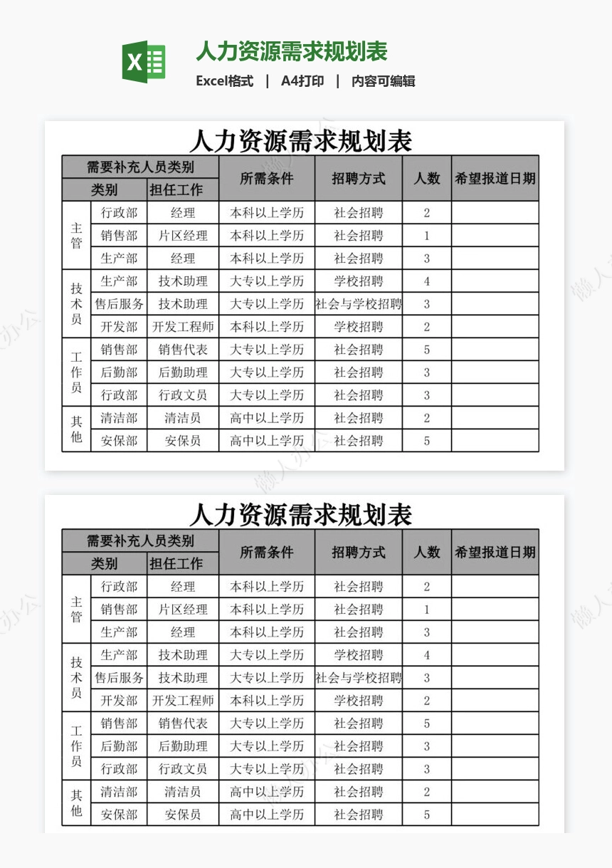 人力资源需求规划表