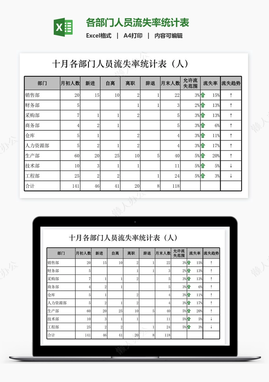 各部门人员流失率统计表