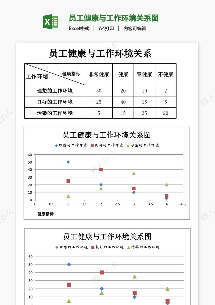 员工健康与工作环境关系图