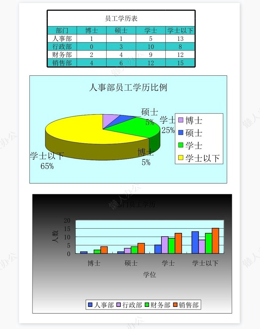 员工学历表