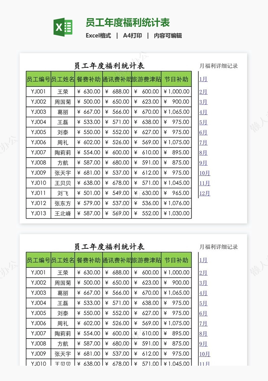 员工年度福利统计表