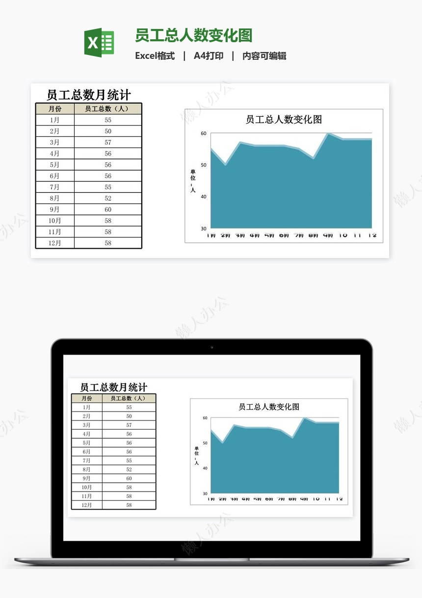 员工总人数变化图