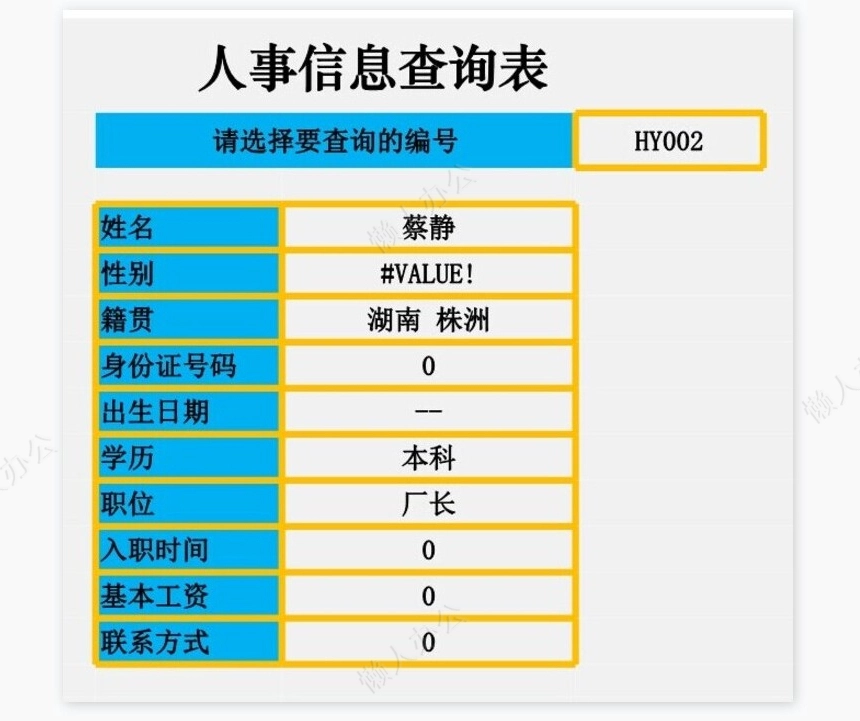 员工教育程度分布图