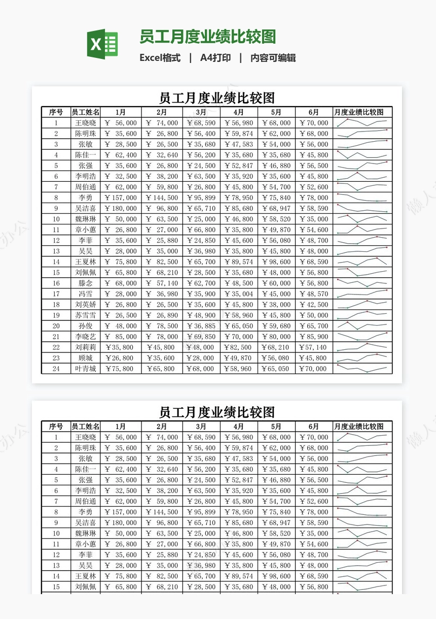 员工月度业绩比较图