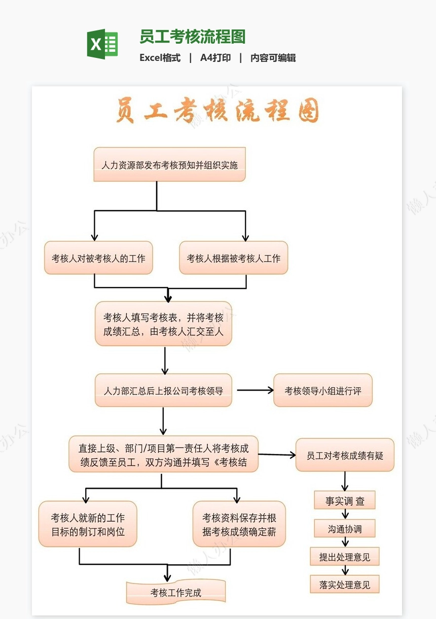 员工考核流程图