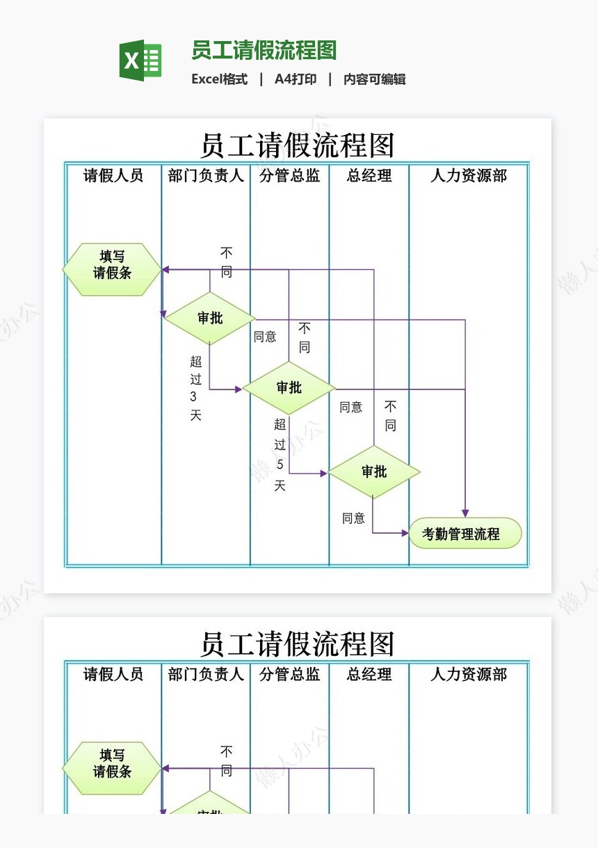 员工请假流程图