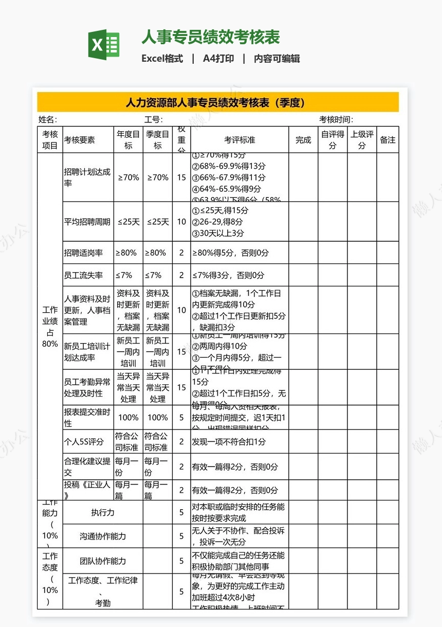 人事专员绩效考核表