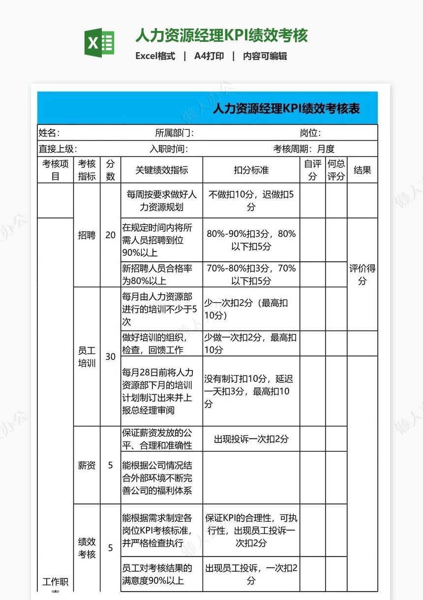 人力资源经理KPI绩效考核