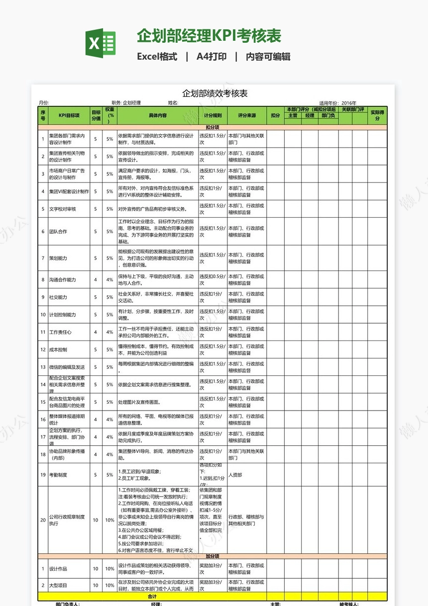 企划部经理KPI考核表