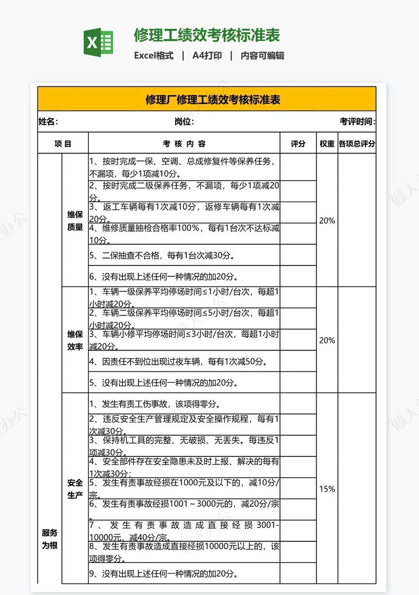 修理工绩效考核标准表