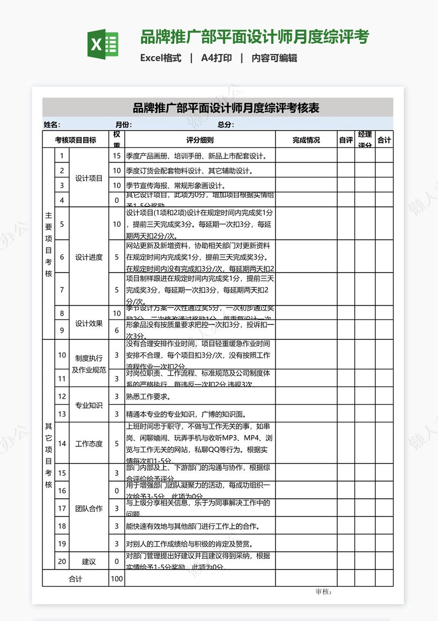 品牌推广部平面设计师月度综评考核表模板