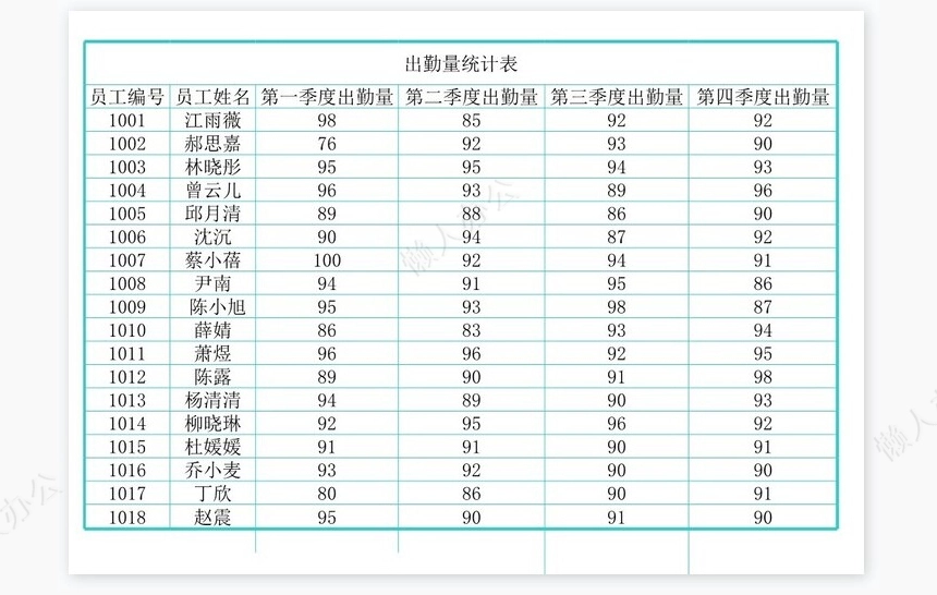 年度考核