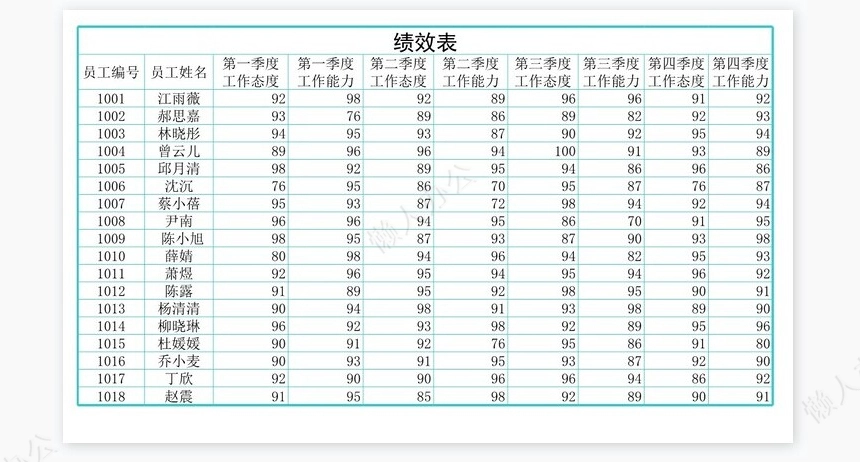 年度考核