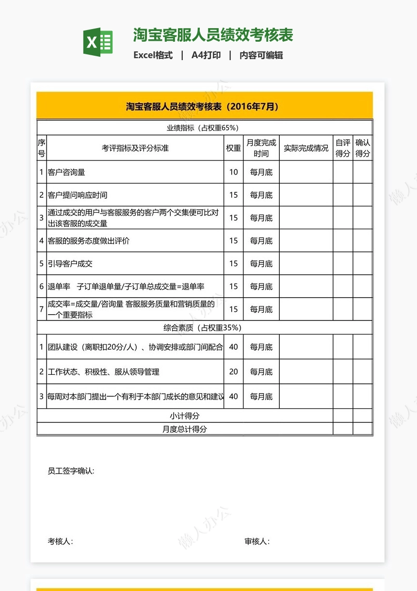 淘宝客服人员绩效考核表