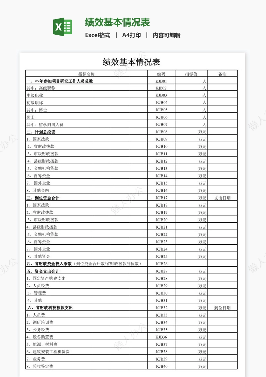 绩效基本情况表