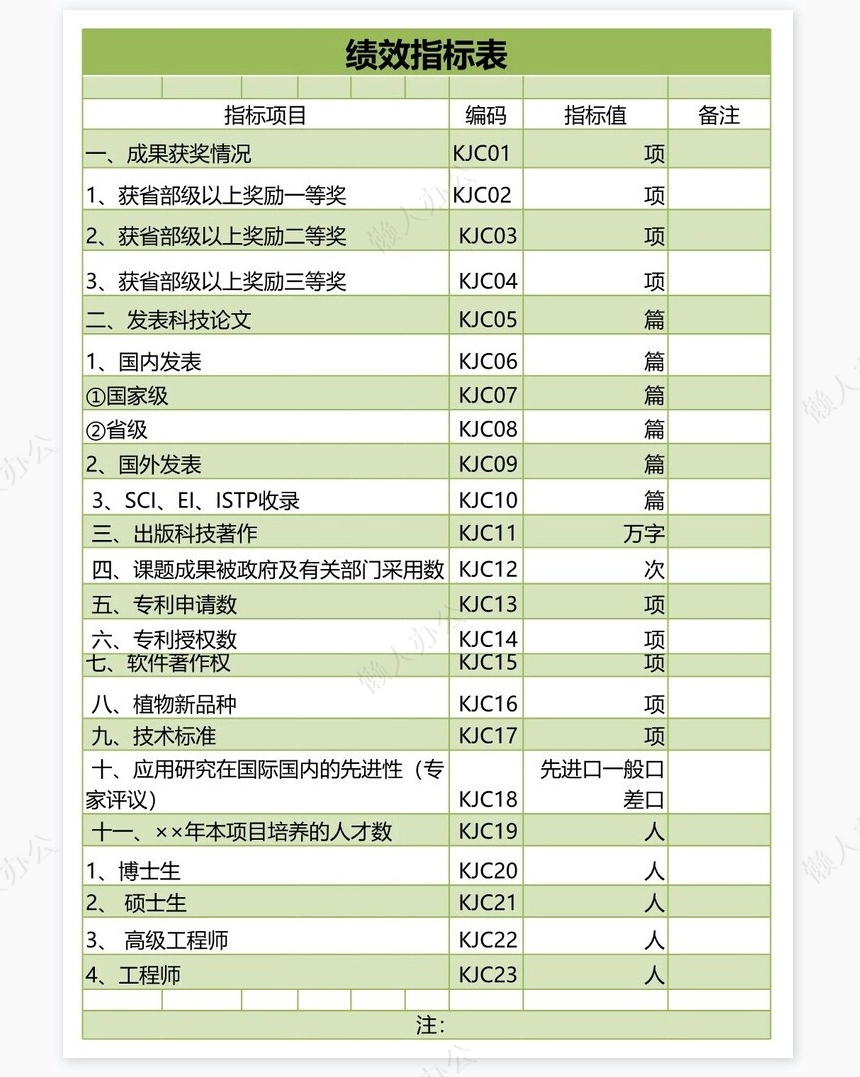 绩效指标表
