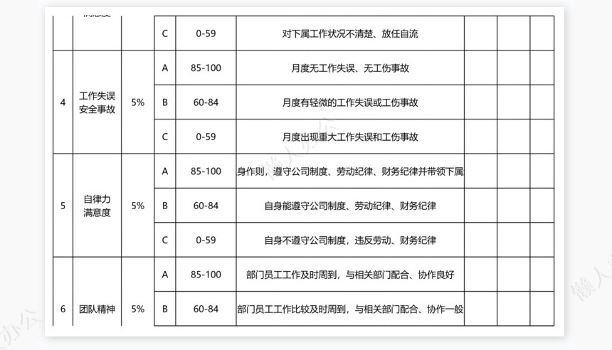 部门经理月度绩效考核表