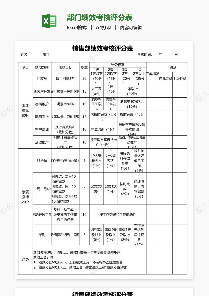 部门绩效考核评分表