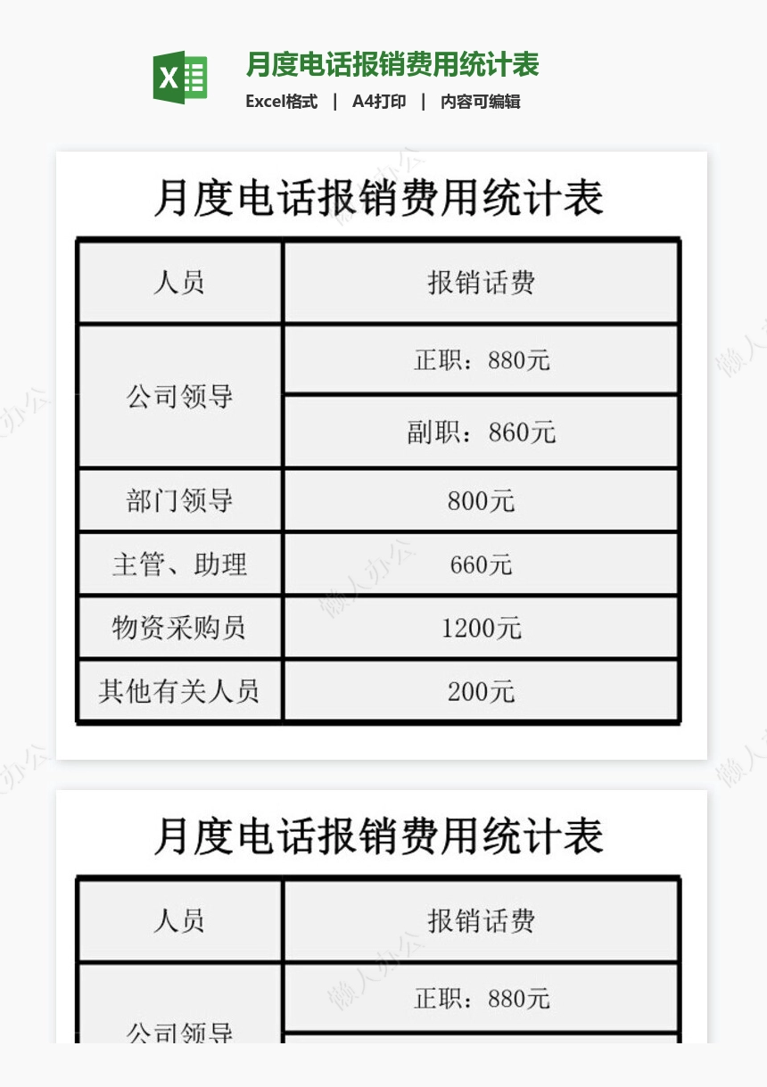 月度电话报销费用统计表