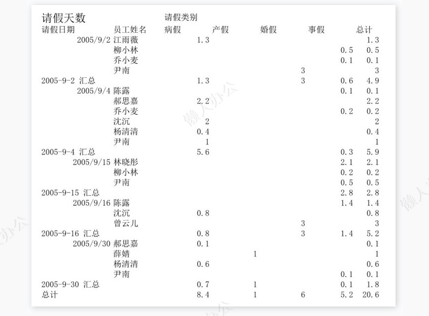 出勤表