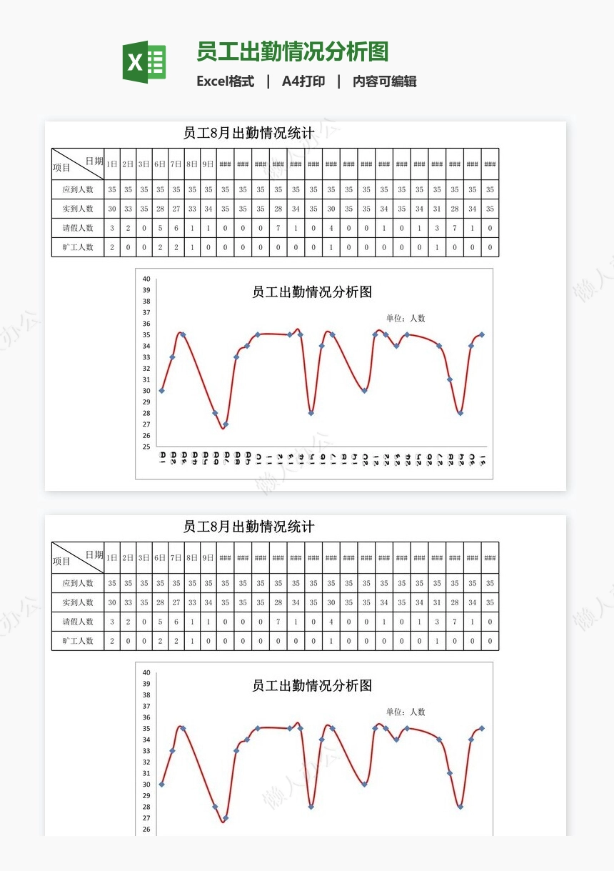 员工出勤情况分析图