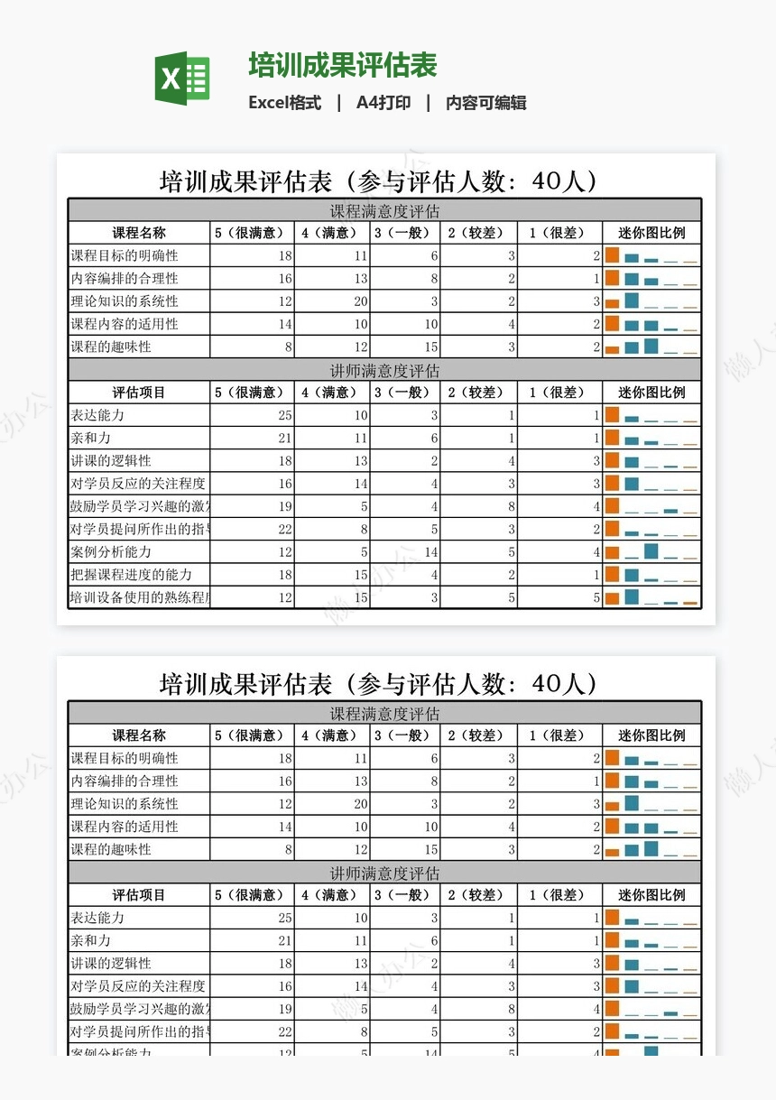 培训成果评估表