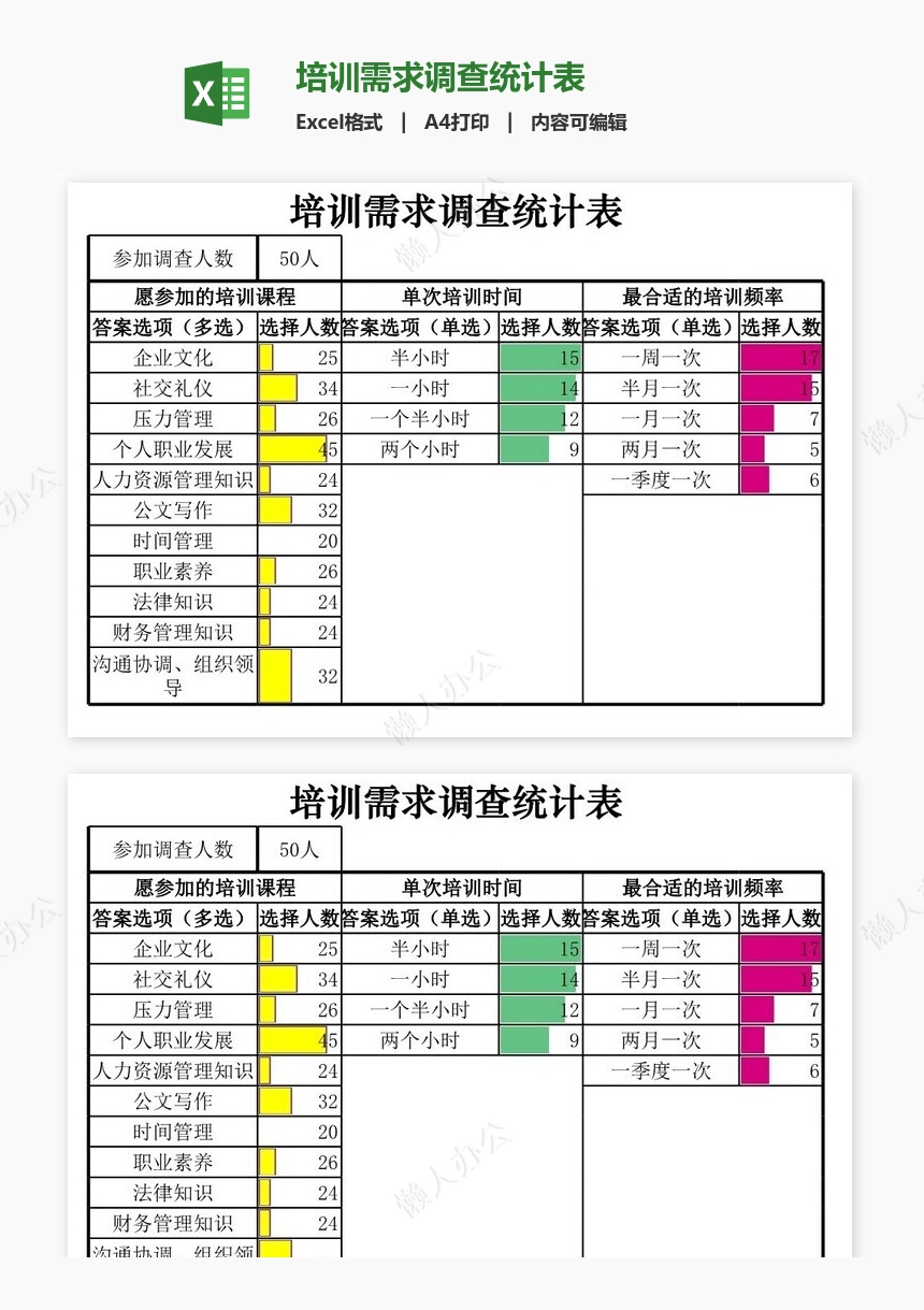 培训需求调查统计表