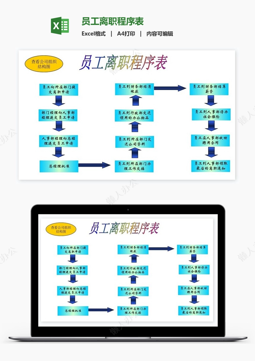 员工离职程序表