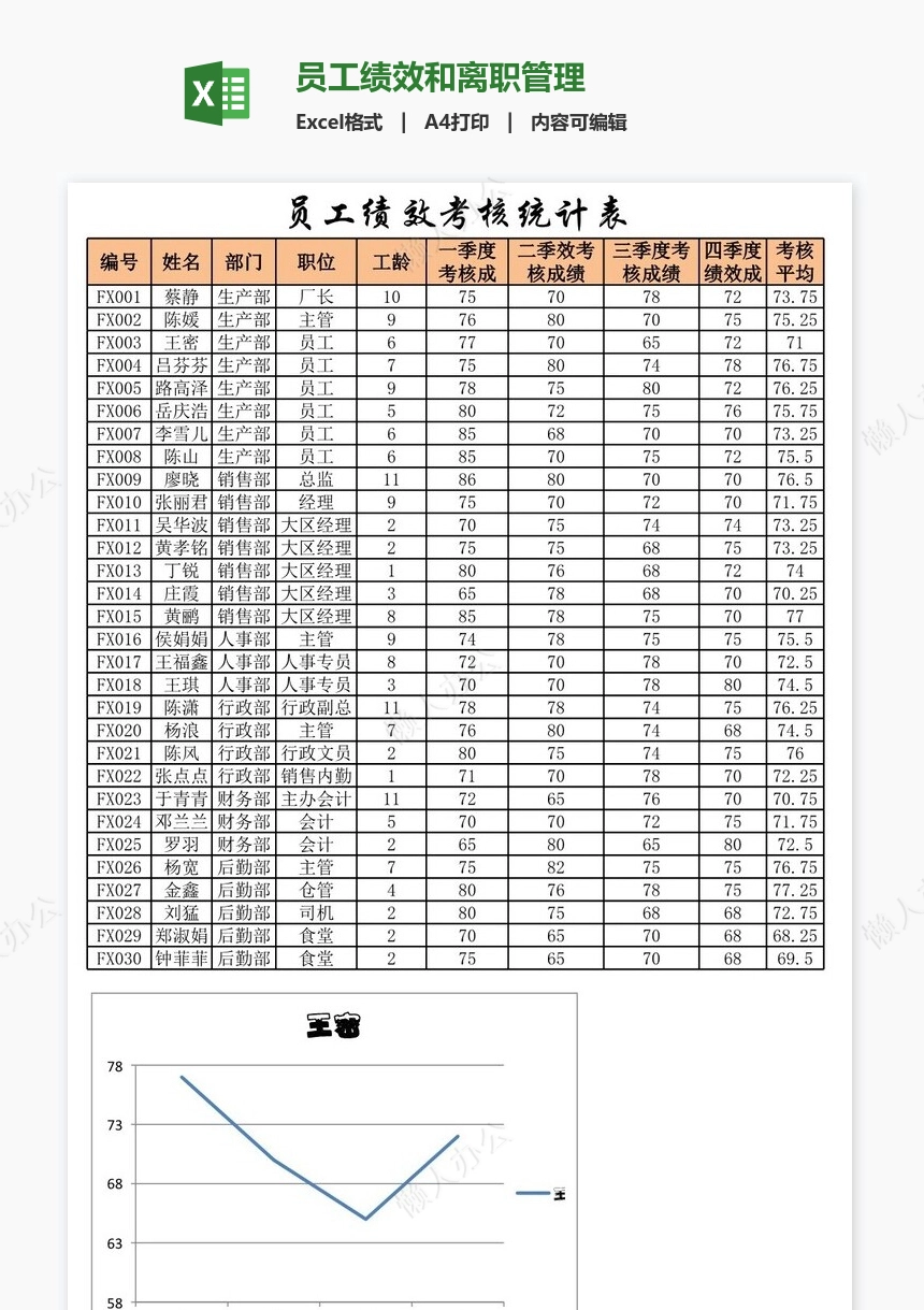 员工绩效和离职管理