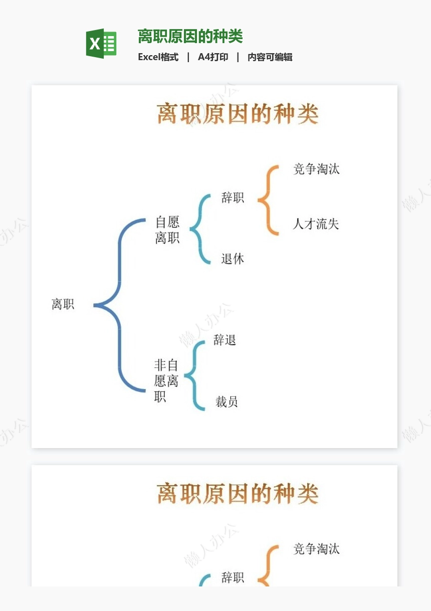 离职原因的种类