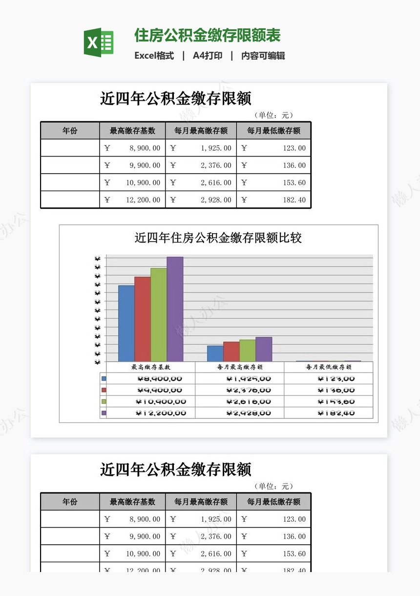 住房公积金缴存限额表