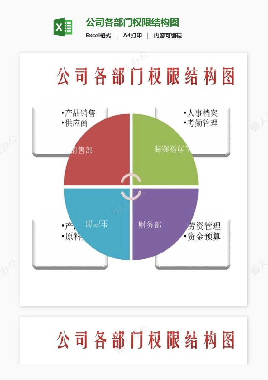 公司各部门权限结构图