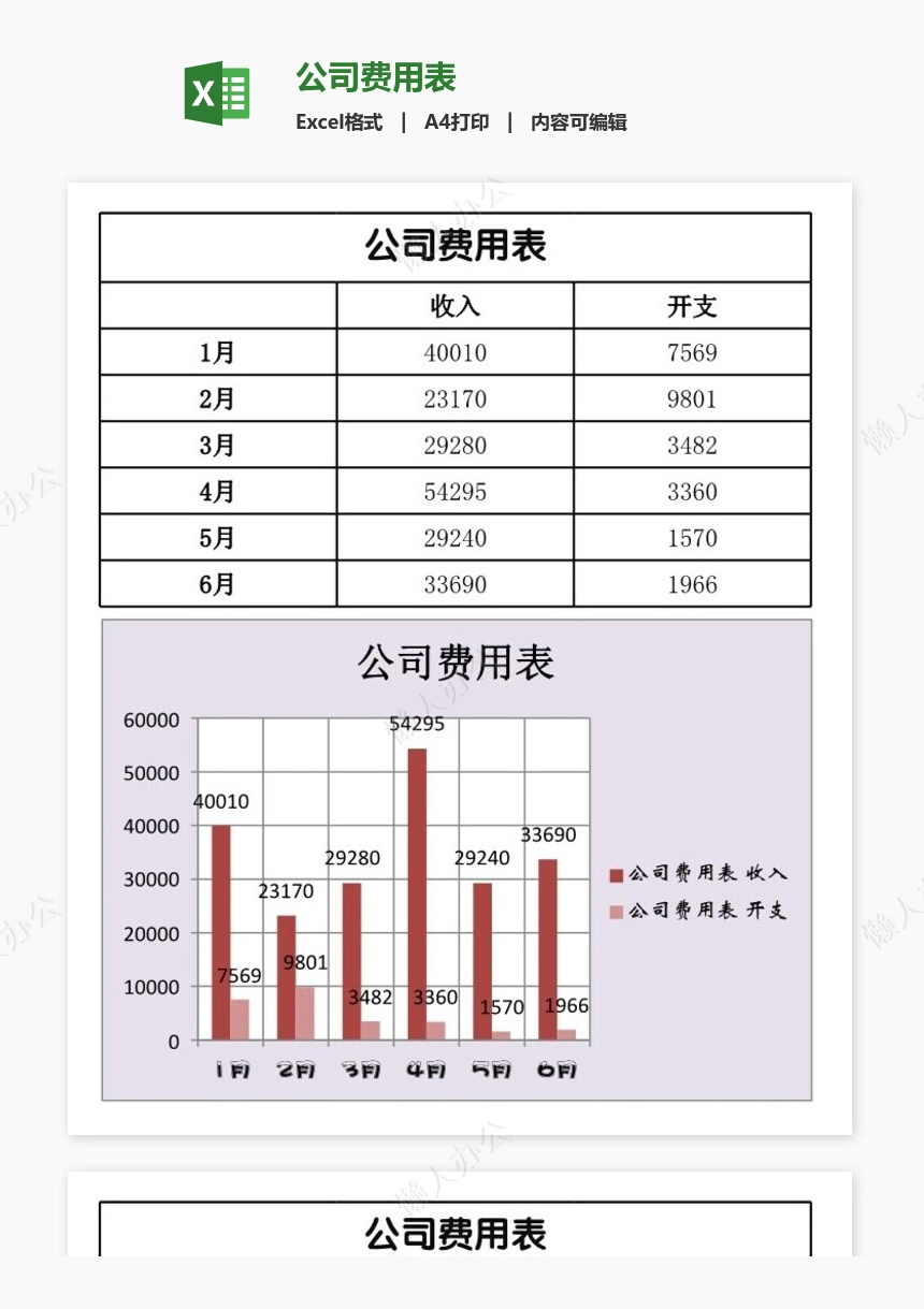 公司费用表