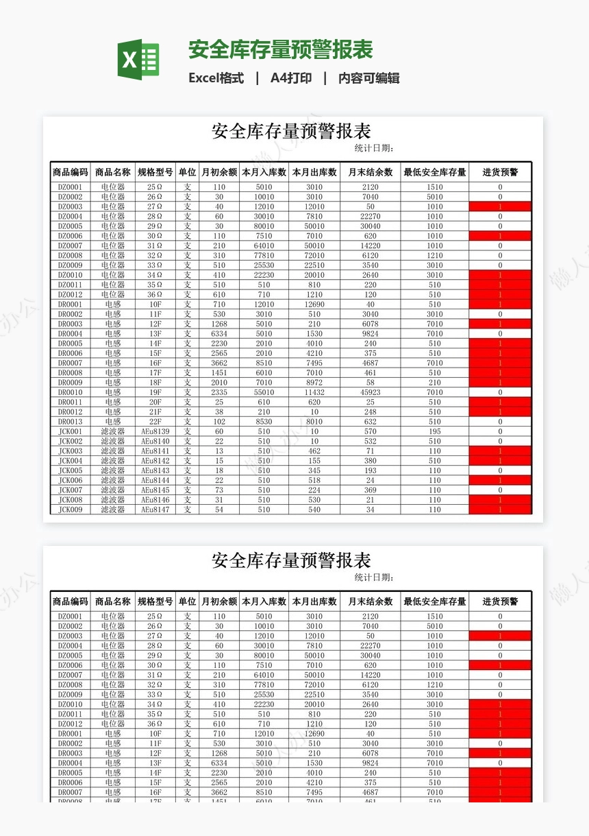 安全库存量预警报表