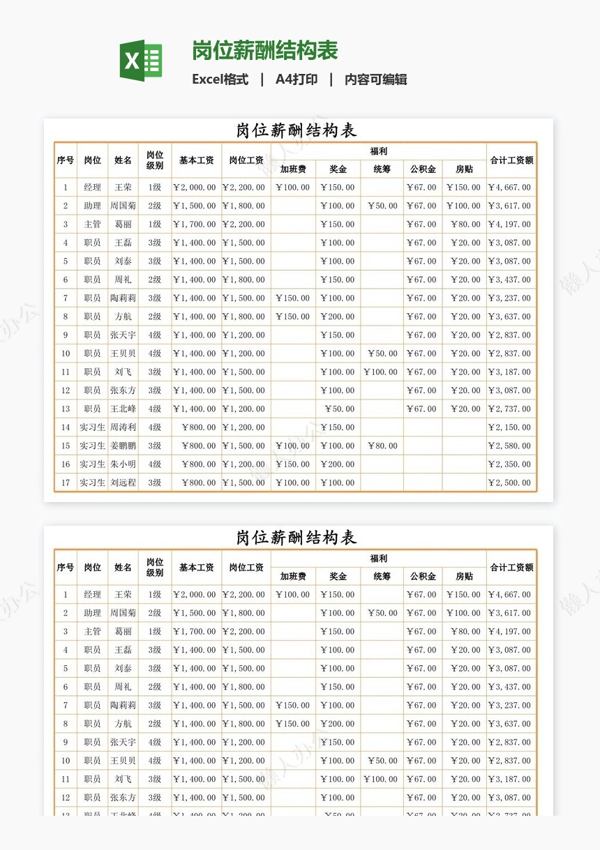 岗位薪酬结构表