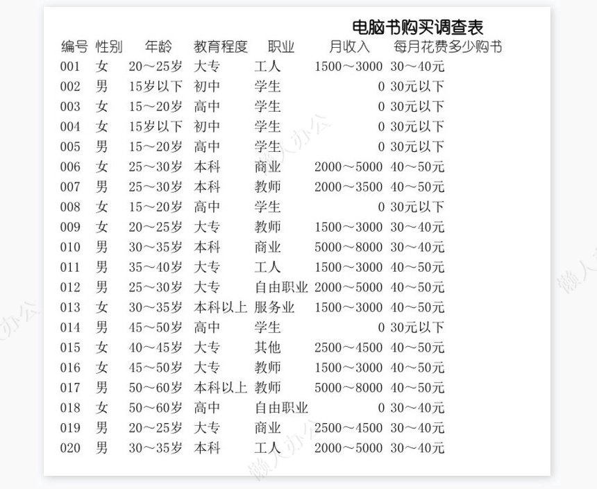 市场调查表