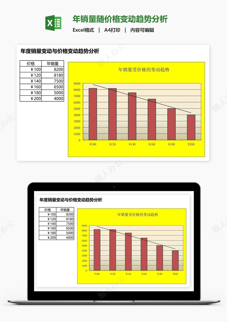 年销量随价格变动趋势分析