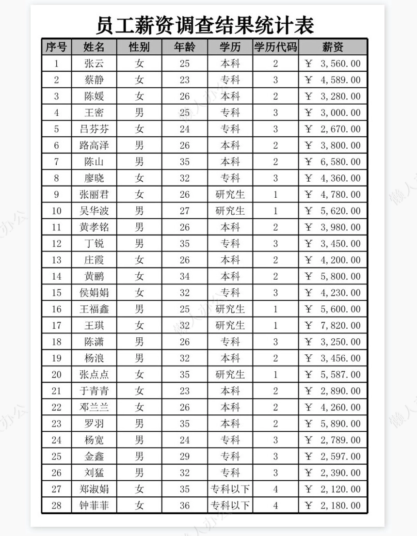抽样调查员工的学历构成