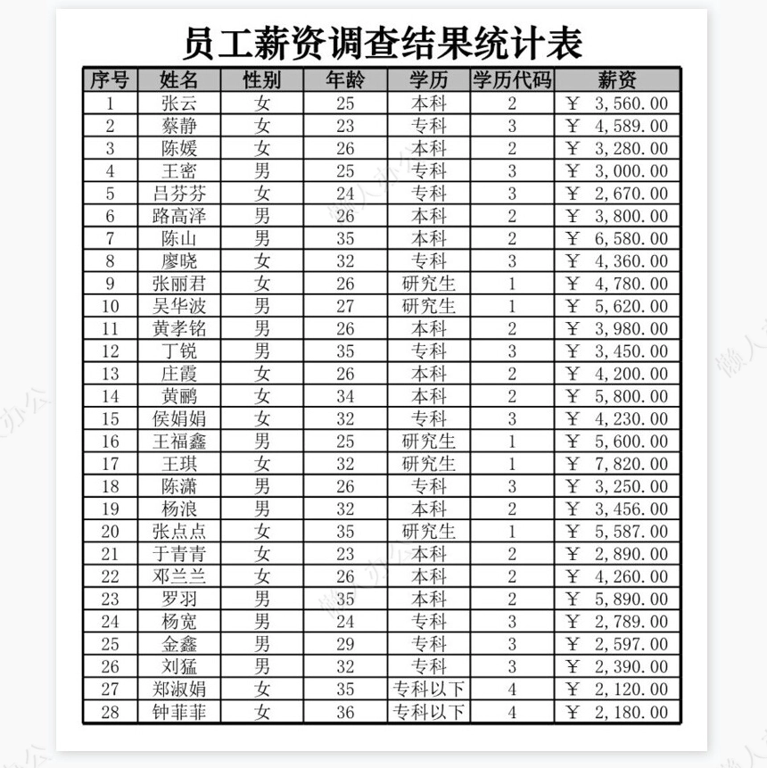 抽样调查员工薪资构成(自动保存的)