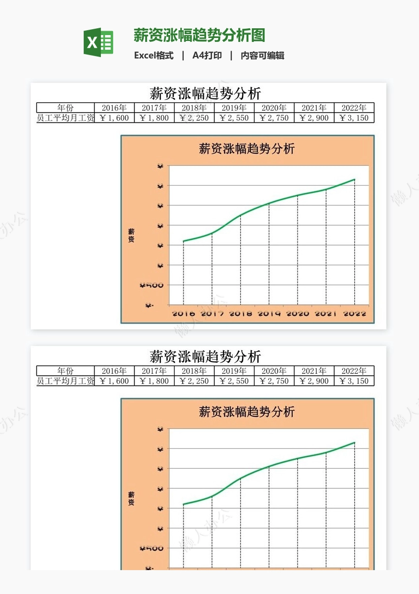 薪资涨幅趋势分析图